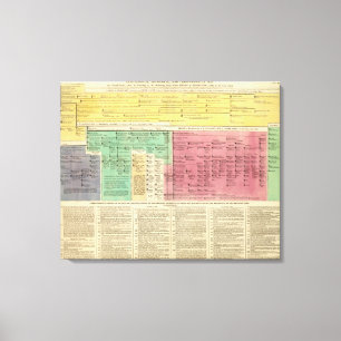 Lienzo Portugal a partir de 1092 a 1815