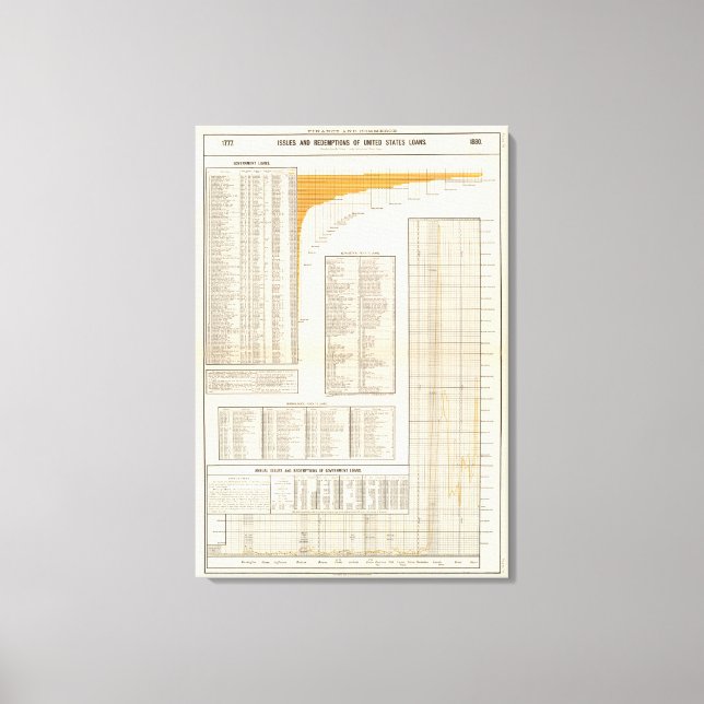 Lienzo Préstamos en dólares estadounidenses (Anverso)