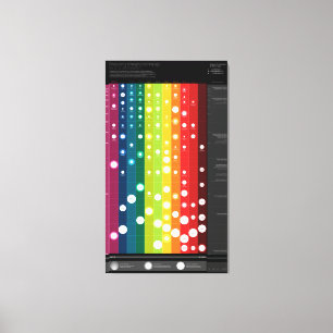 Lienzo Previsión de tecnologías emergentes más allá d