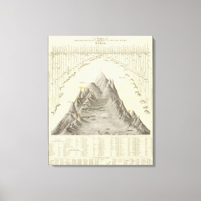 Lienzo Principales montañas y ríos del mundo (Anverso)