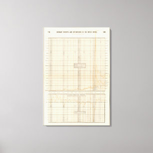 Lienzo Recibos y gastos de los E.E.U.U.