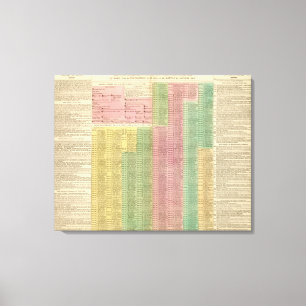 Lienzo Reglas romanas de la cronología