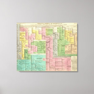 Lienzo Reinos de la cronología de Grecia