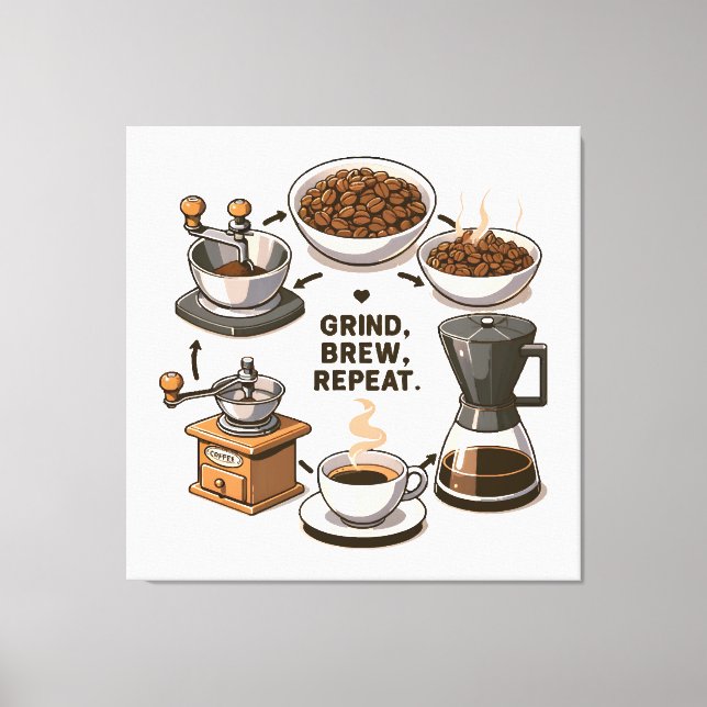 Lienzo Repetición de Grind Brew (Anverso)