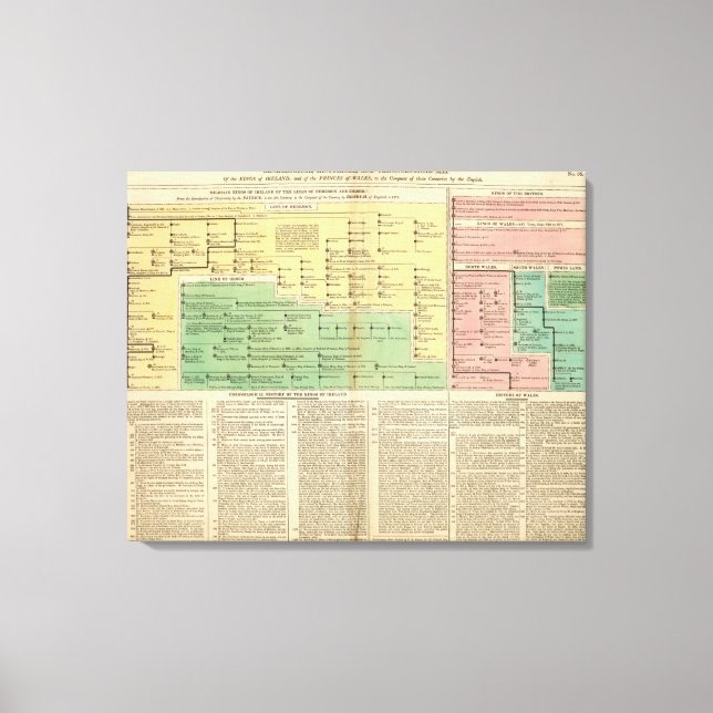 Lienzo Reyes de Irlanda y Gales (Anverso)