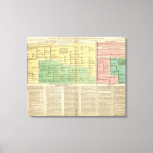 Lienzo Reyes de Irlanda y Gales