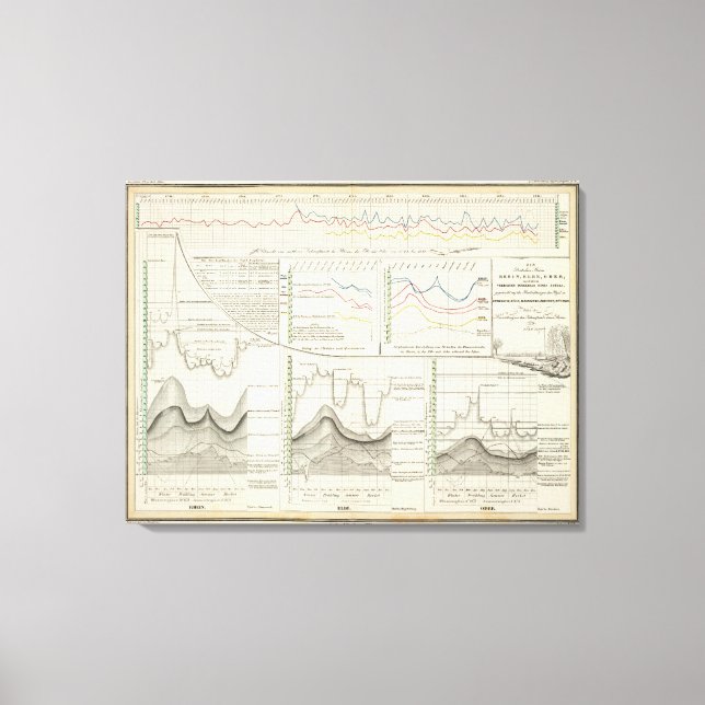 Lienzo Ríos de Alemania (Anverso)