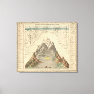 Lienzo Ríos y montañas principales del mundo