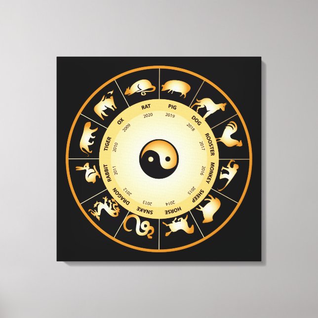 Lienzo Rueda zodiaca china (Anverso)