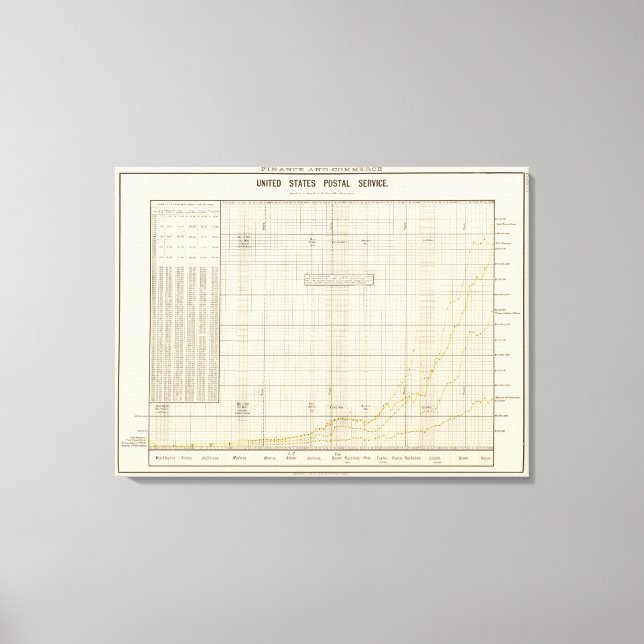 Lienzo Servicio postal de EE.UU. (Anverso)