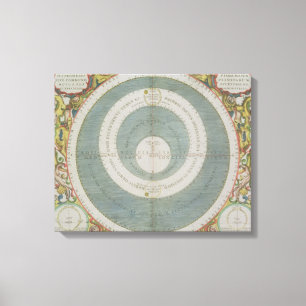 Lienzo Sistema Ptolemaic, 'del atlas celestial, o Th