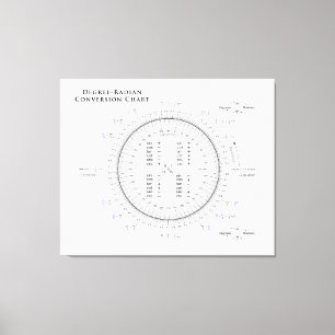 Lienzo Tabla de conversión del Grado-Radián con el pi y