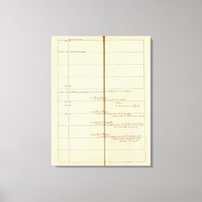 Lienzo Tabla genealógica, Francia 2 (Anverso)