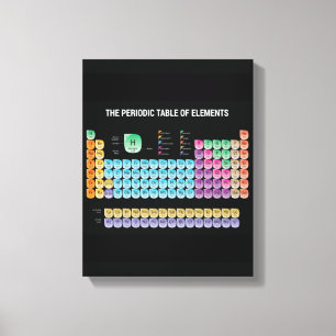 Lienzo Tabla periódica de elementos
