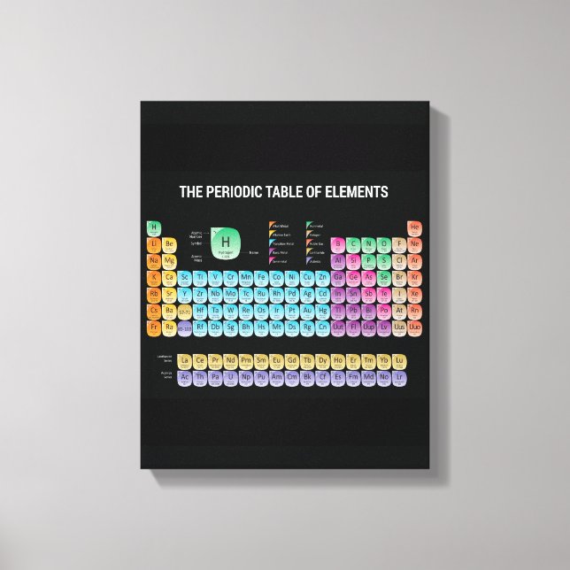 Lienzo Tabla periódica de elementos (Anverso)