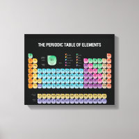 tabla periódica de los elementos