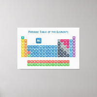 Tabla periódica de los elementos 2