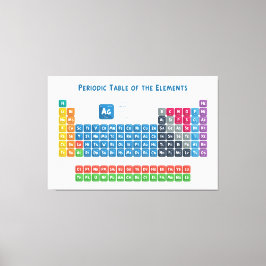 Lienzo Tabla periódica de los elementos 2