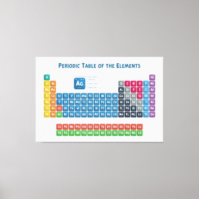 Lienzo Tabla periódica de los elementos 2 (Anverso)