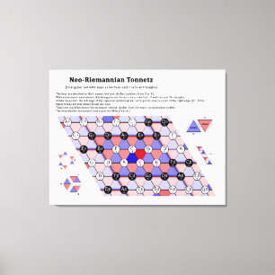 Lienzo Teoría neo-riemanniana, diagrama musical tonnetz