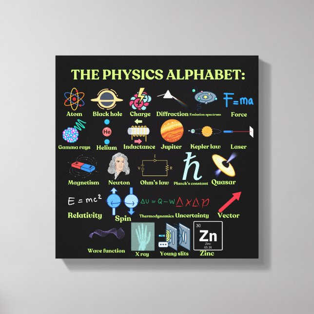 Lienzo The Physics Alphabet, cool science and Physics (Anverso)