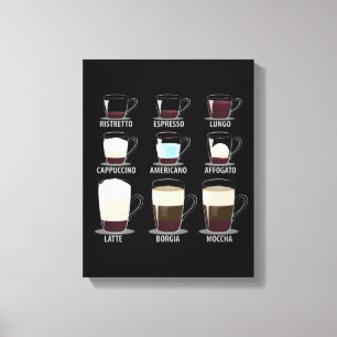 Lienzo Tipos de café