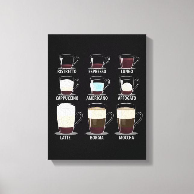 Lienzo Tipos de café (Anverso)