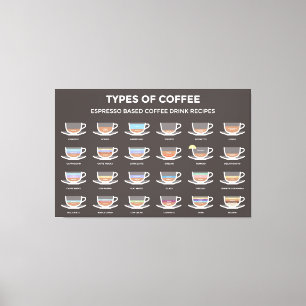 Lienzo Tipos de café
