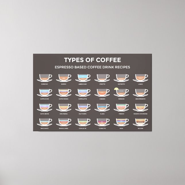 Lienzo Tipos de café (Anverso)