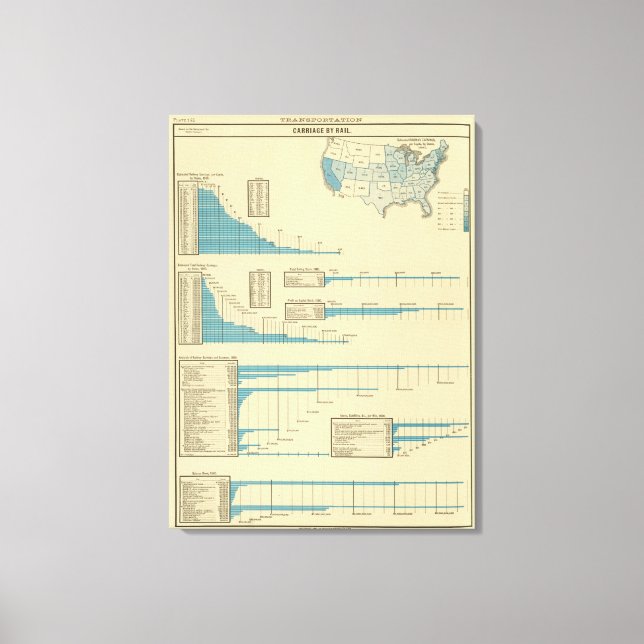 Lienzo Transporte por ferrocarril (Anverso)