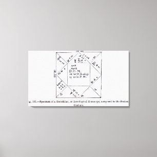 Lienzo Un Genethliac, u horóscopo astrológico