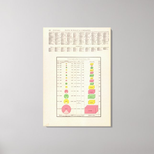 Lienzo Viticultura estadounidense, 1889 (Anverso)