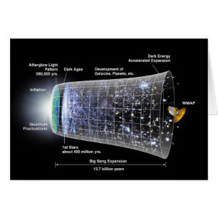 Línea de tiempo del espacio explosión del big bang
