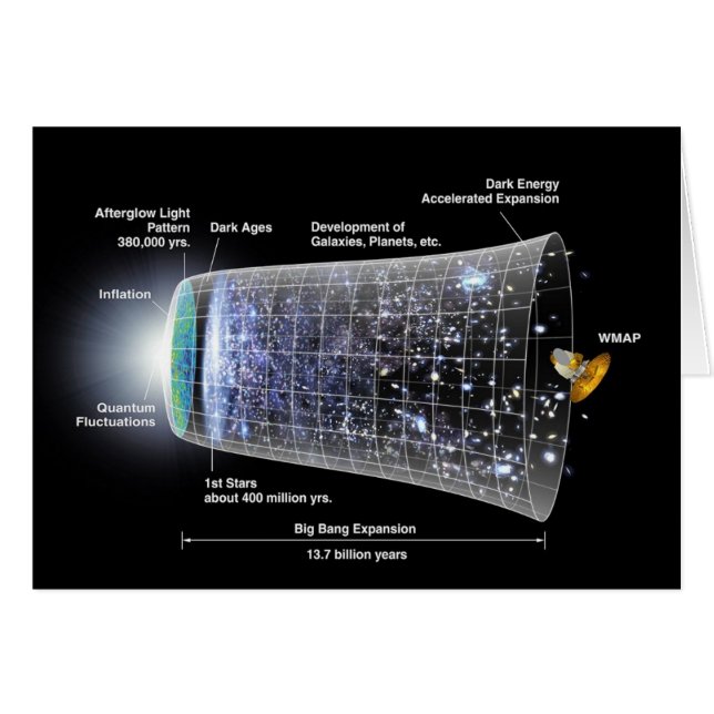 Línea de tiempo del espacio explosión del big bang (Anverso (Horizontal))