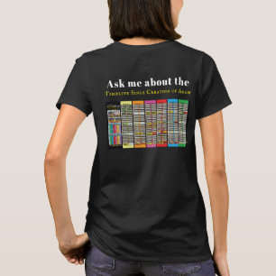 Línea de tiempo desde la creación de la camiseta d