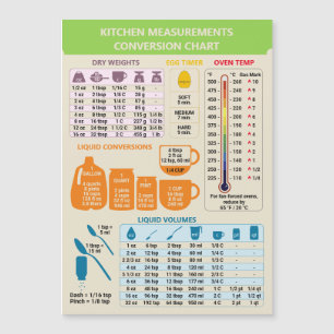 Lista de conversión de medidas de cocina beige