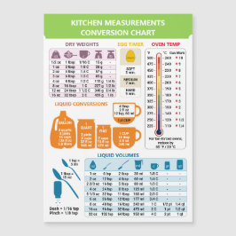 Lista de conversión de medidas de cocina para coci
