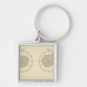 Llavero 113 Muertes en el mes de 1900