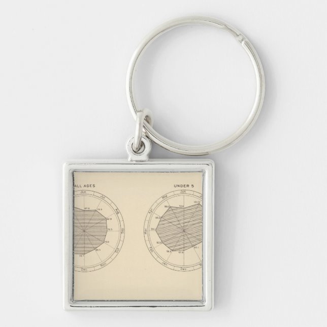 Llavero 113 Muertes en el mes de 1900 (Frente)