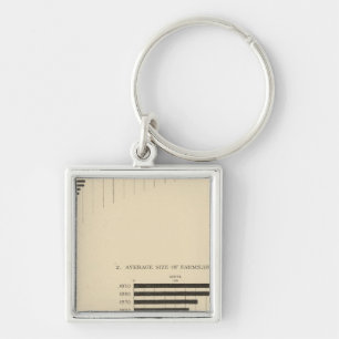 Llavero 130 Tamaño, no de las explotaciones 1850-1900