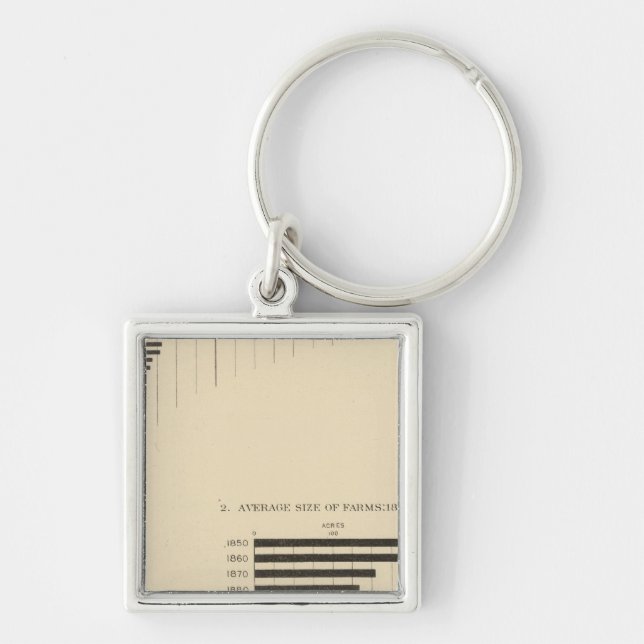 Llavero 130 Tamaño, no de las explotaciones 1850-1900 (Frente)