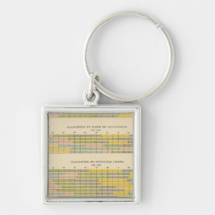 Llavero 141 Granjas por tenencia, raza, cultivos, ingresos