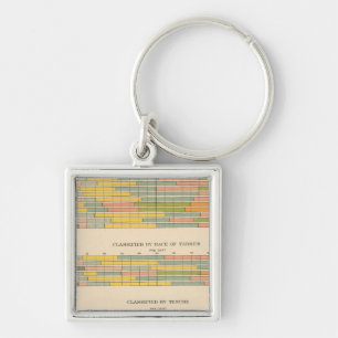 Llavero 145 Granjas por ingresos