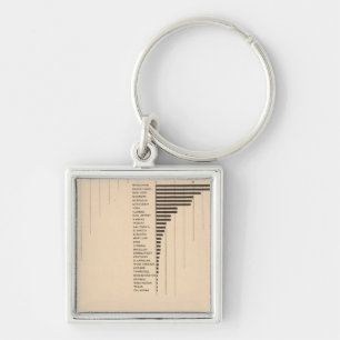 Llavero 164 avena, centeno, cebada, trigo sarraceno 1900