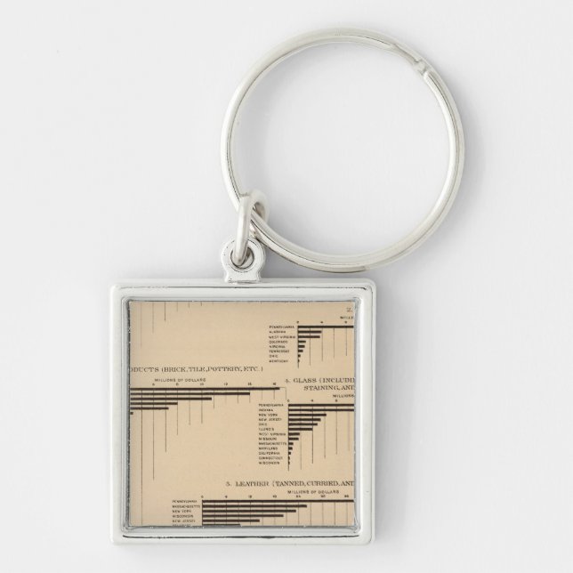 Llavero 201 Valor, productos seleccionados industrias 1900 (Frente)