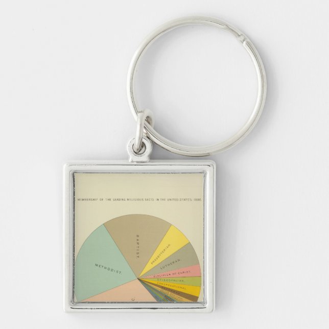 Llavero 33 Sectas religiosas 1890 (Frente)