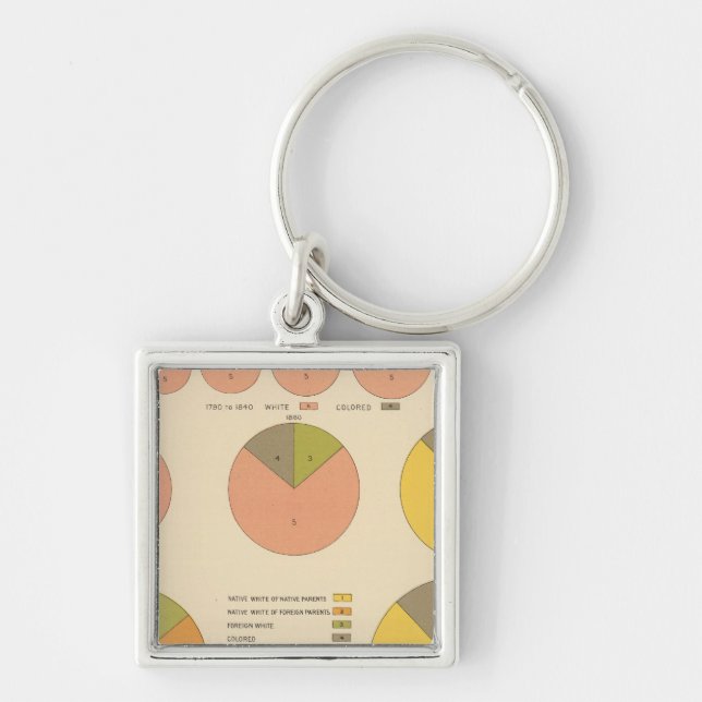 Llavero 42 Población, elementos 1790-1900 (Frente)