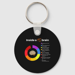 Llavero A Ms Brain Multiple Sclerosis Awareness Chart