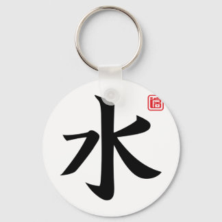Llavero agua