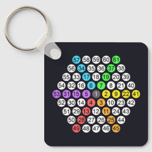 Llavero Almohada Decorativa de Secuencia de Números Hexago